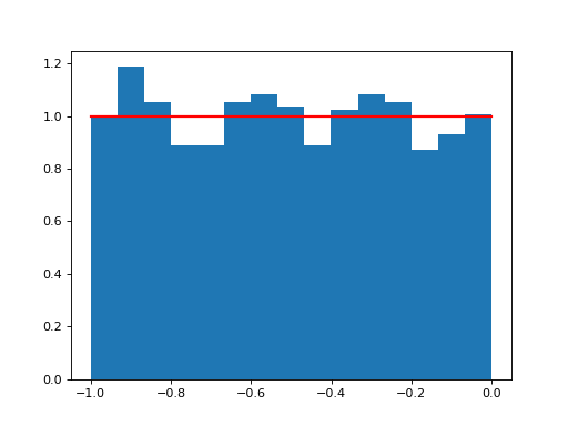 ../_images/cosmic-sample-cmc-king-4.png