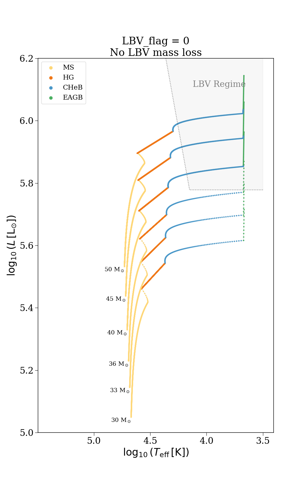 LBV_flag = 0 No LBV mass loss