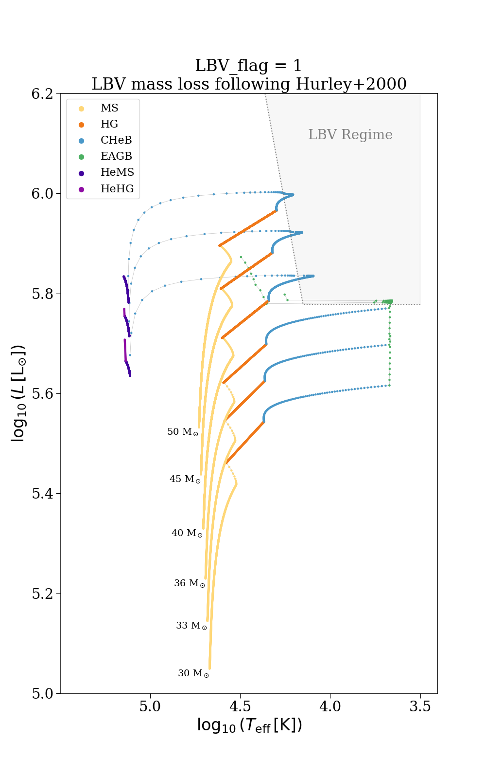 LBV_flag = 1 LBV mass loss following Hurley+2000