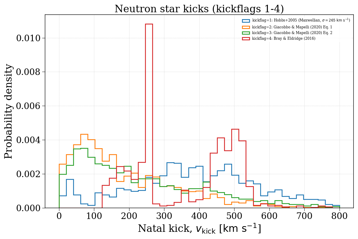 Neutron star kicks (kickflags 1-4)