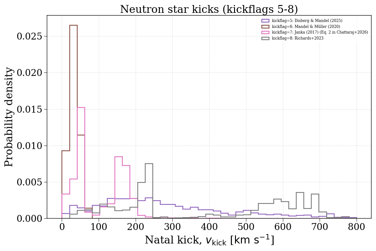 Neutron star kicks (kickflags 5-8)