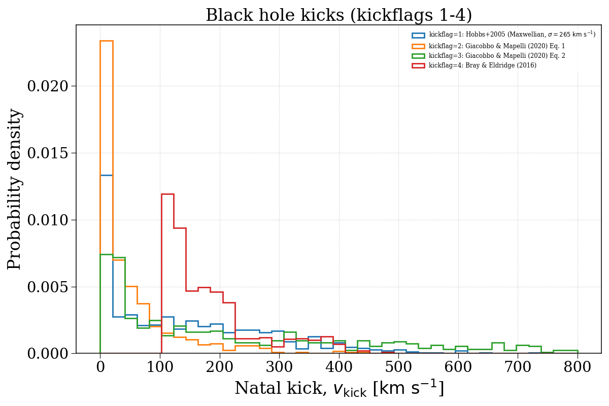 Black hole kicks (kickflags 1-4)