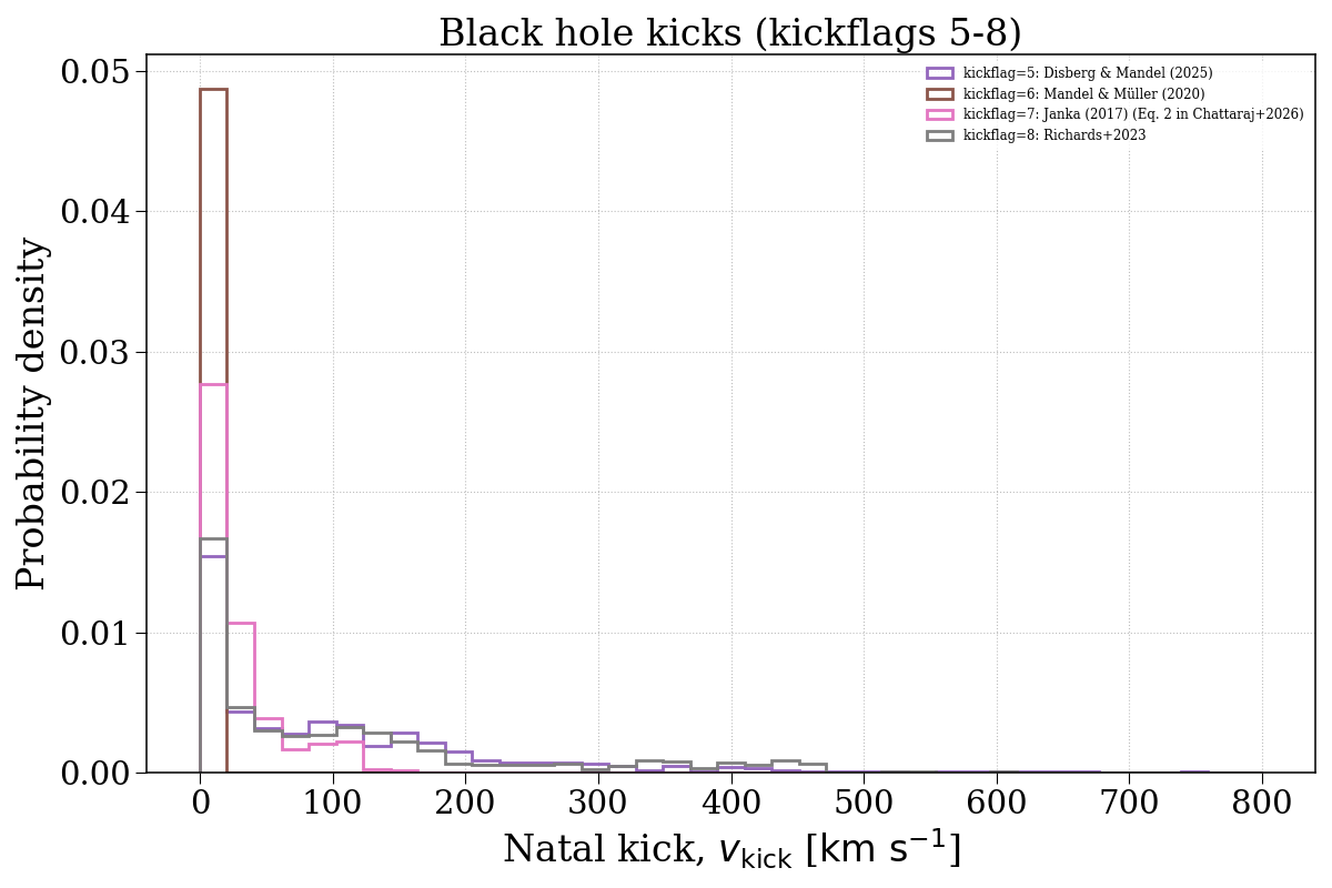 Black hole kicks (kickflags 5-8)